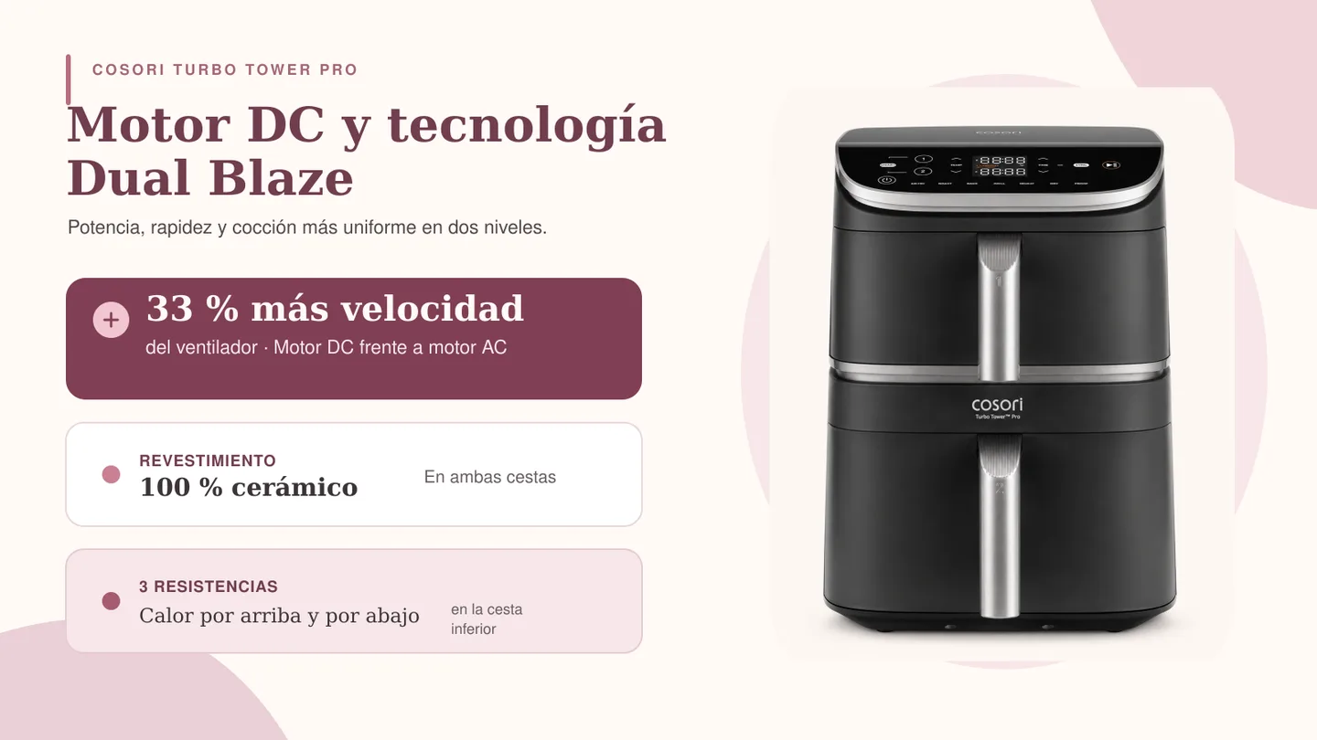 cosori-turbo-tower-motor-dc-pc.png