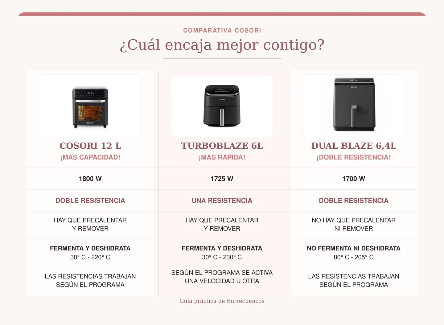 comparativa-cosori-entrecuencos.png