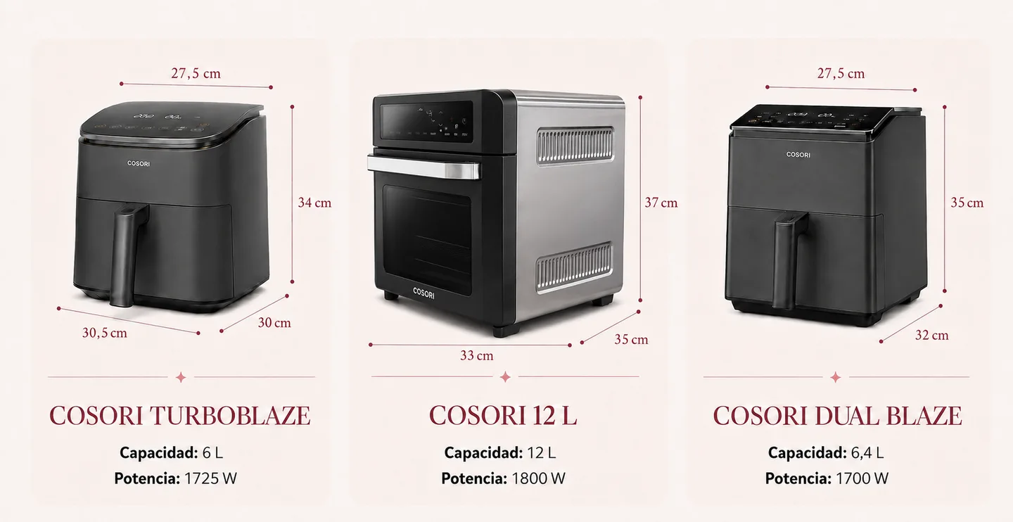 comparativa-cosori-12l-corregida.png