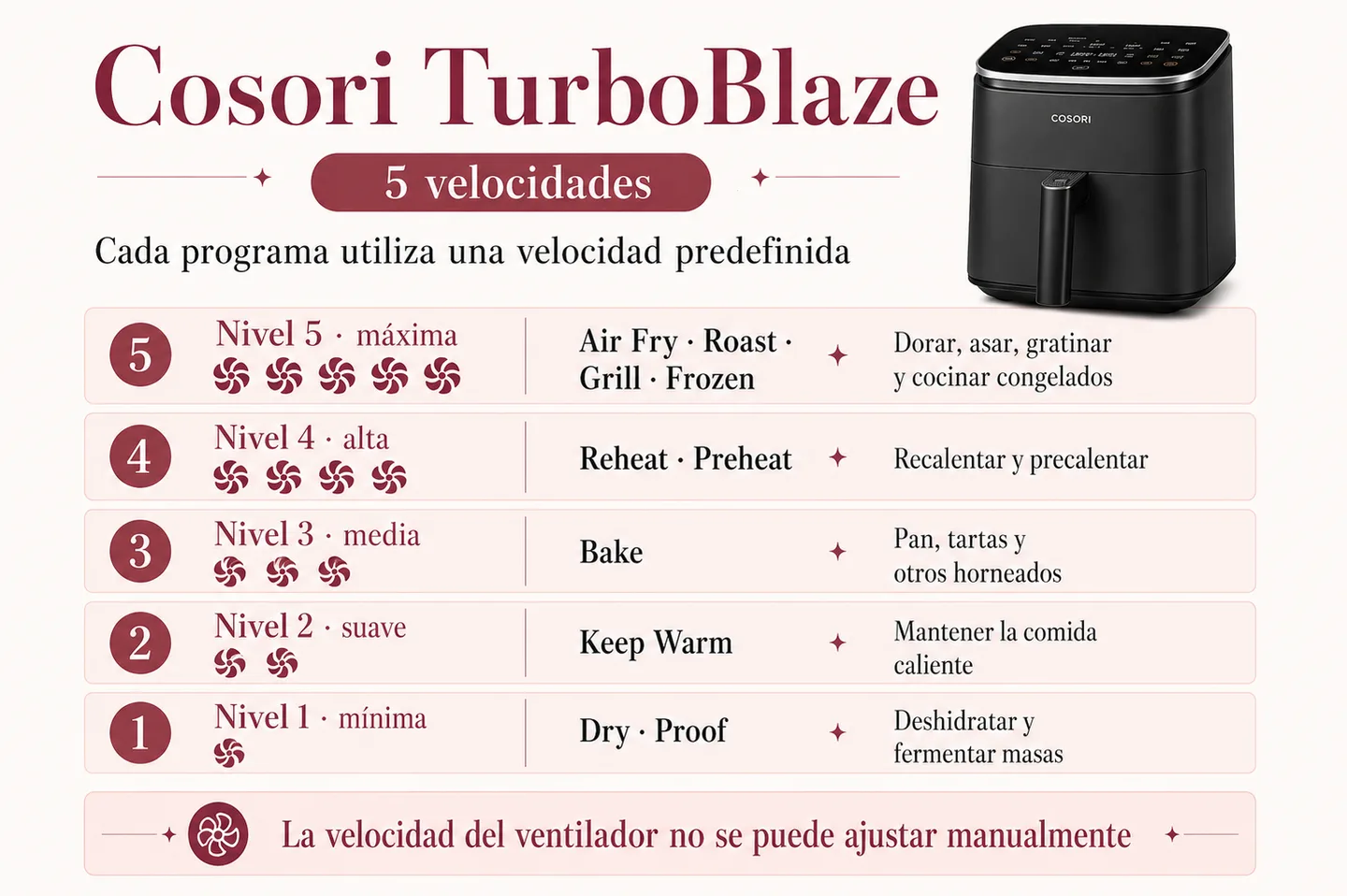 velocidades-ventilador-cosori-turboblaze-entrecuencos.png