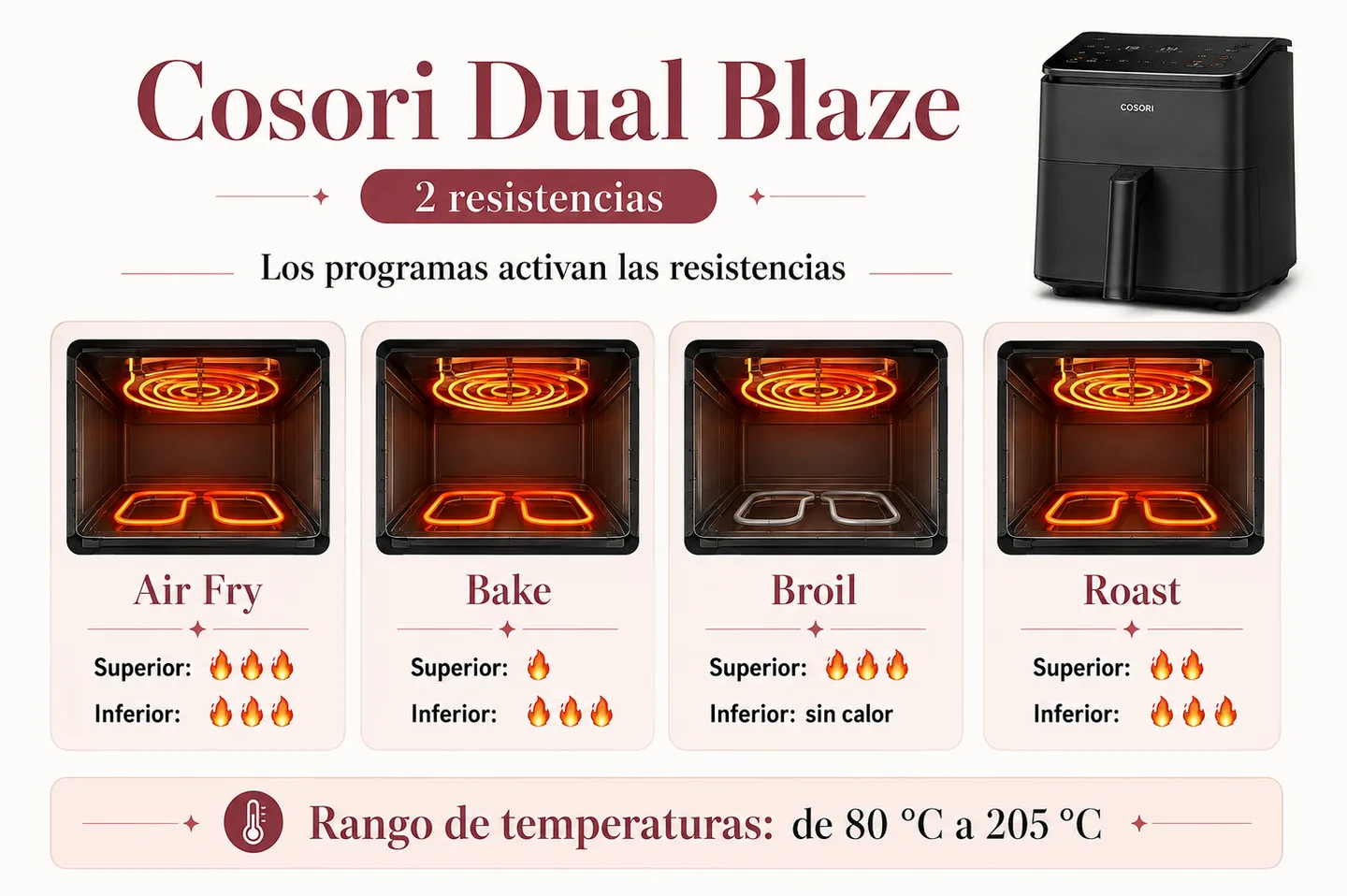 programas-resistencias-cosori-dual-blaze-entrecuencos.png