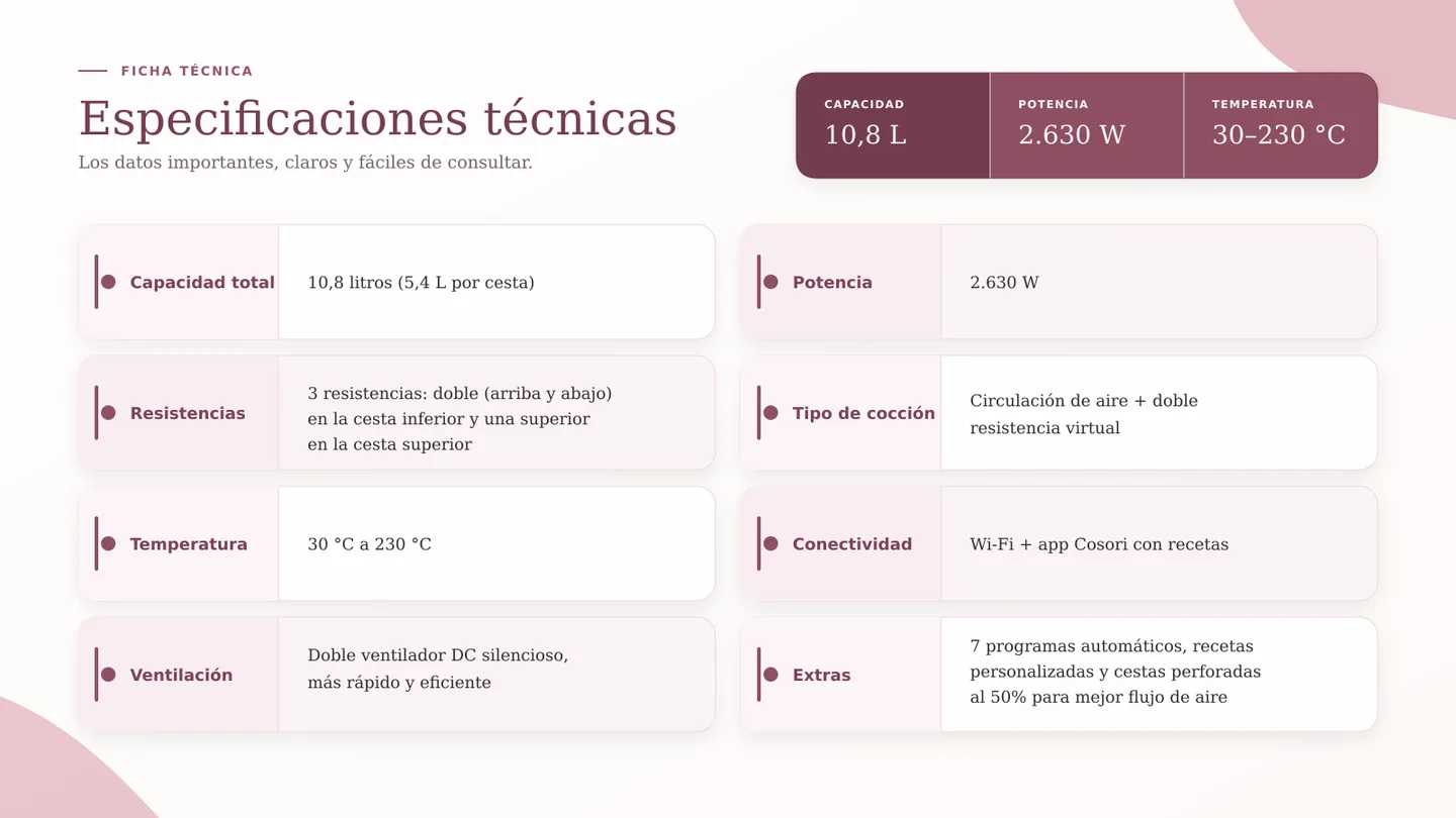 maquetacion-tabla-especificaciones-cosori-horizontal.png